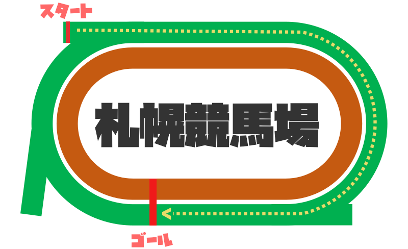 札幌競馬場芝1200コース