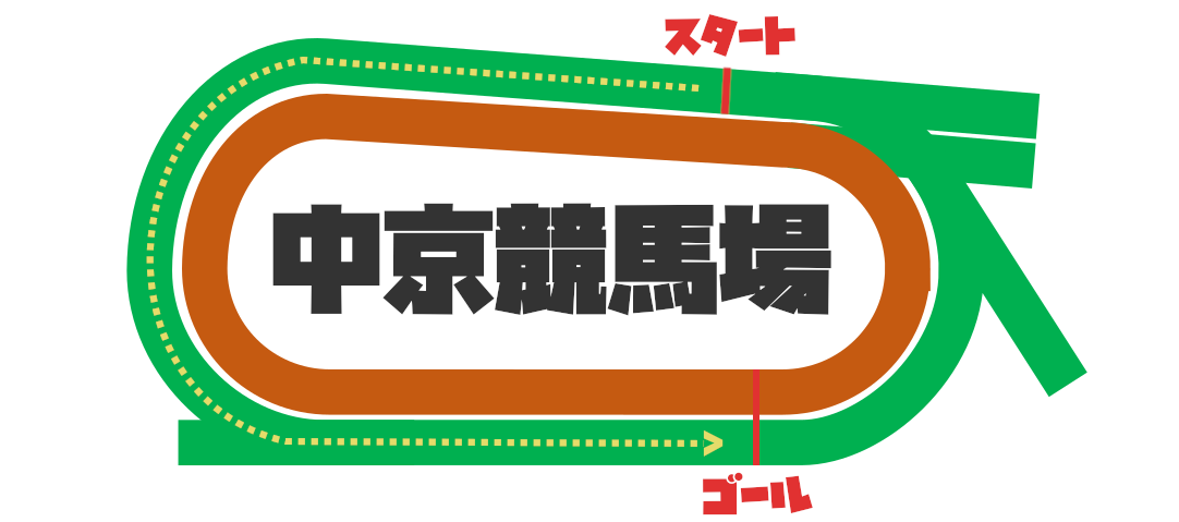 中京芝1200コース