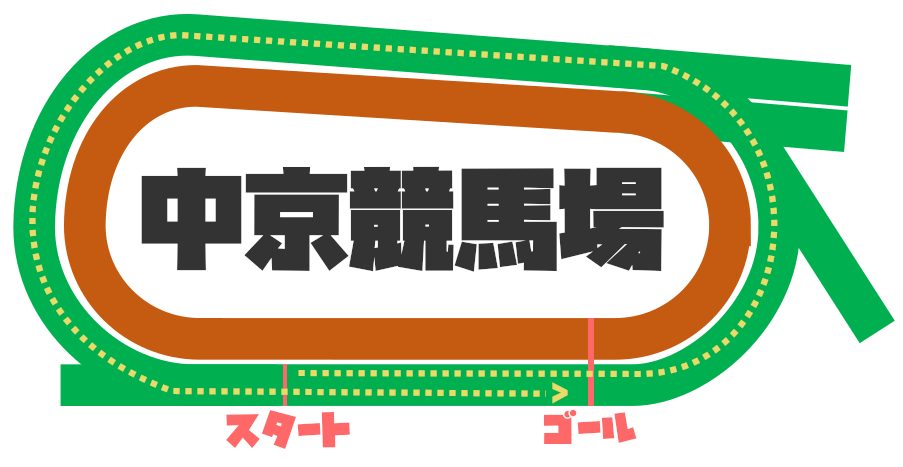 中京芝2000m