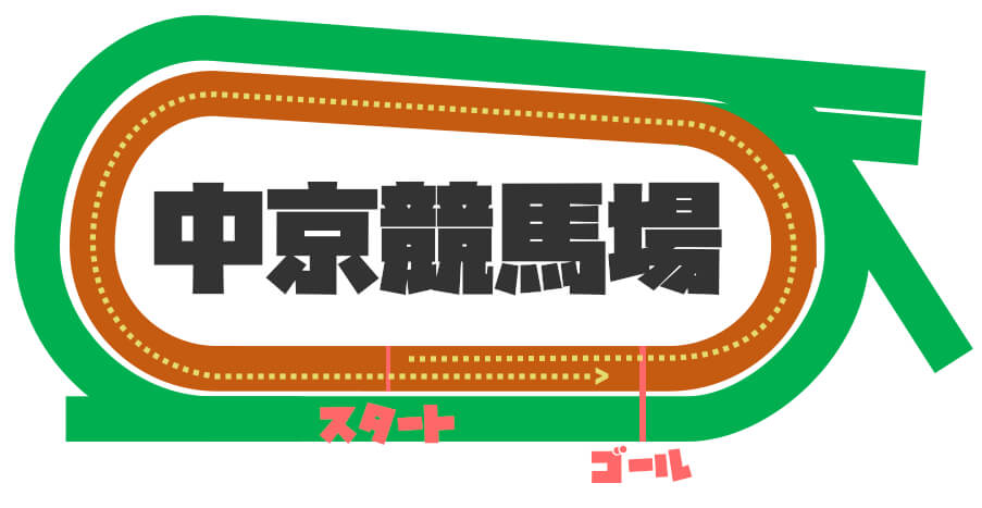 中京ダート1800m