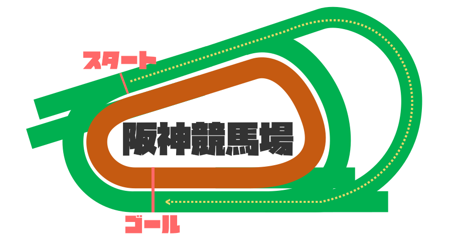 阪神芝1600ｍ