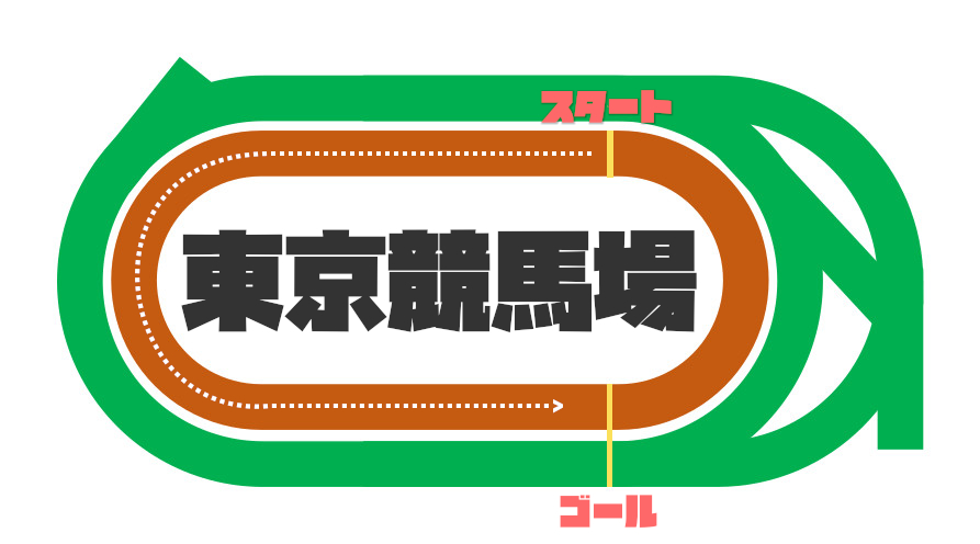 東京ダ1400mコース画像