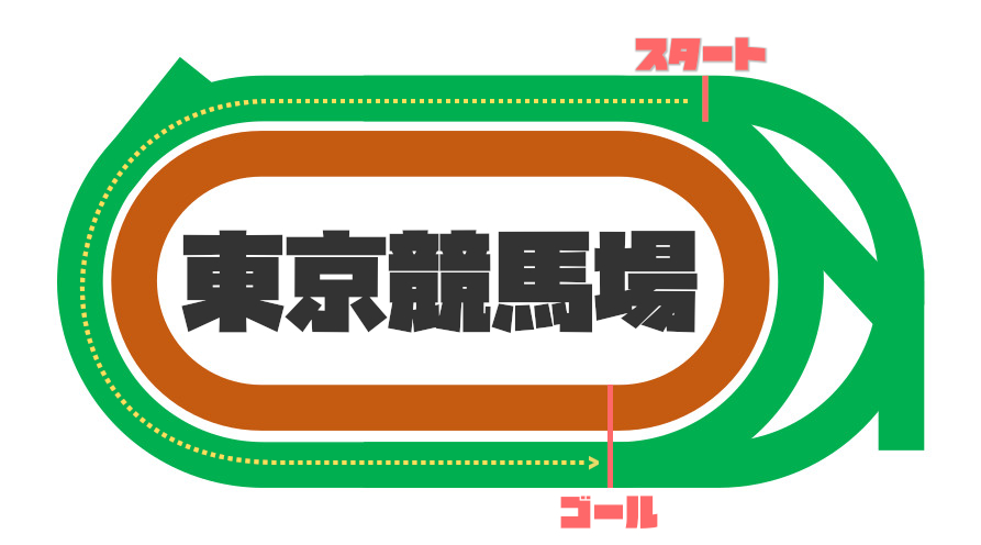 東京芝1600コース画像