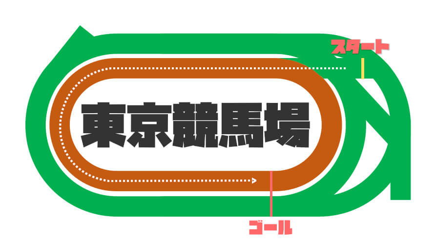 東京ダ1600ｍコース画像
