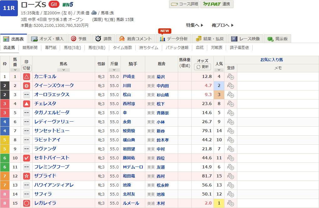 2024ローズS印表