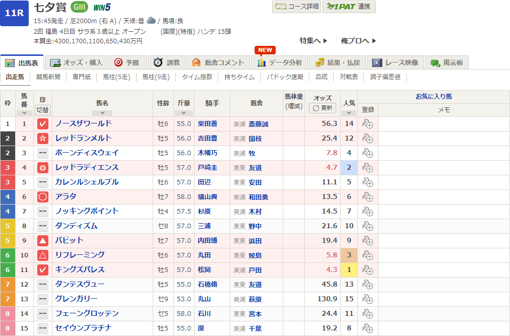 2024七夕賞予想印
