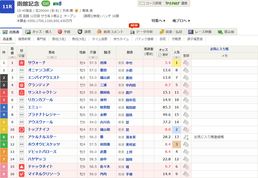 2024函館記念予想印