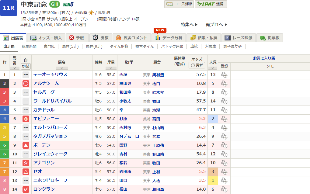2024中京記念予想印