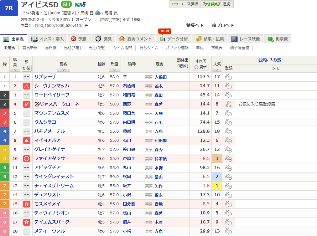 2024アイビスSD予想印