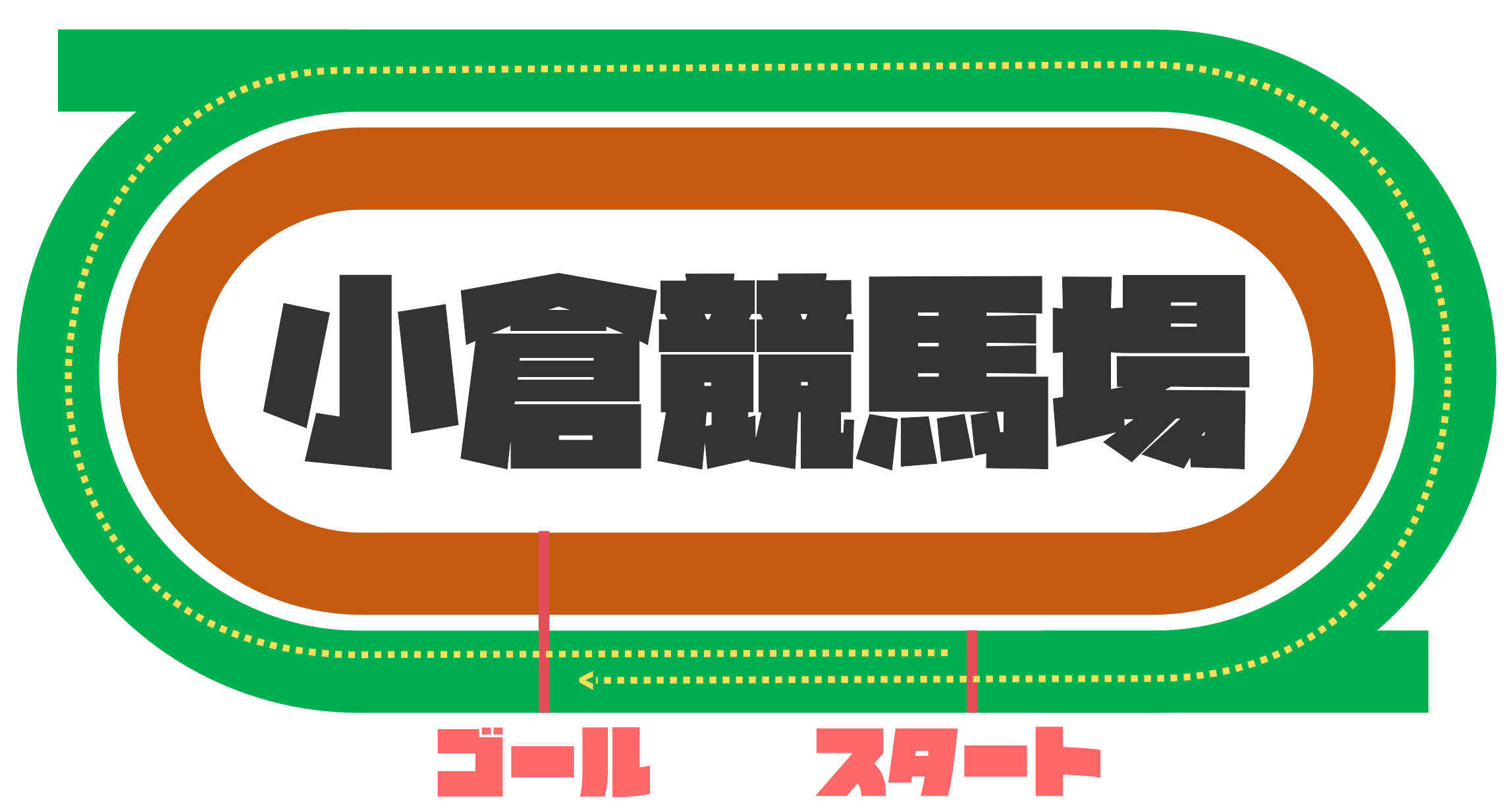 小倉芝1800ｍコース図