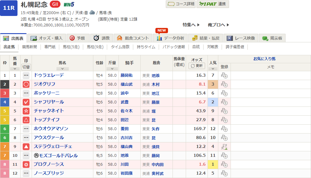 2024札幌記念予想
