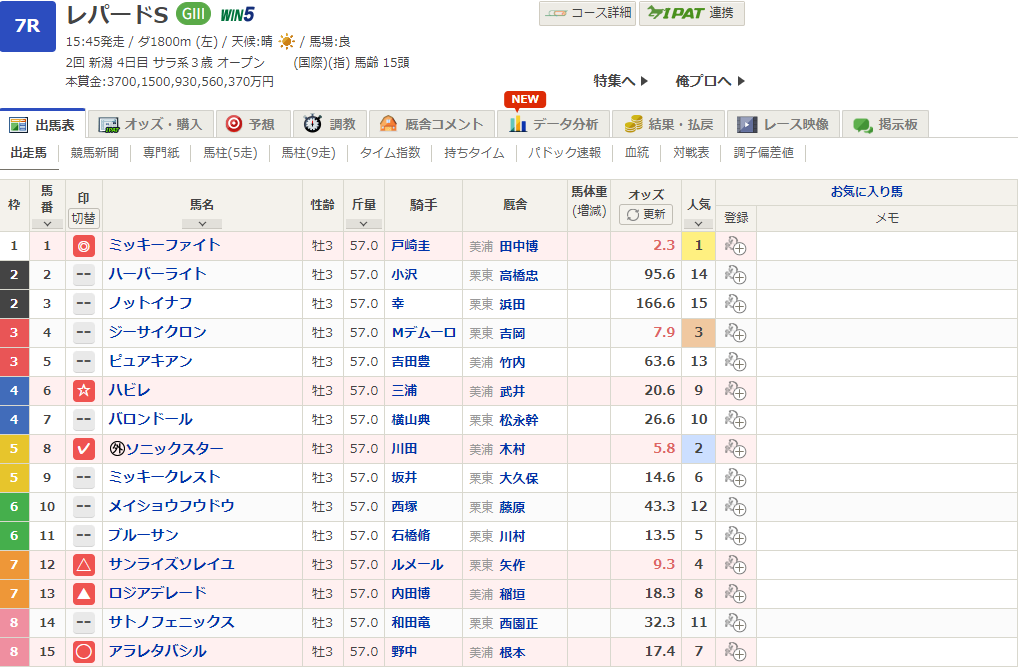 2024レオパードS予想印