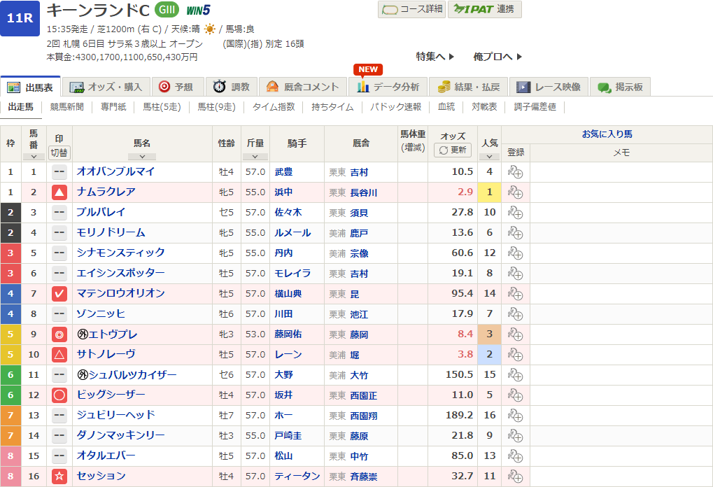 2024キーンランドカップ予想印