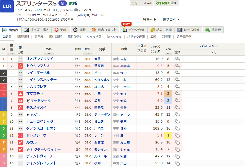 2024スプリンターズS予想印