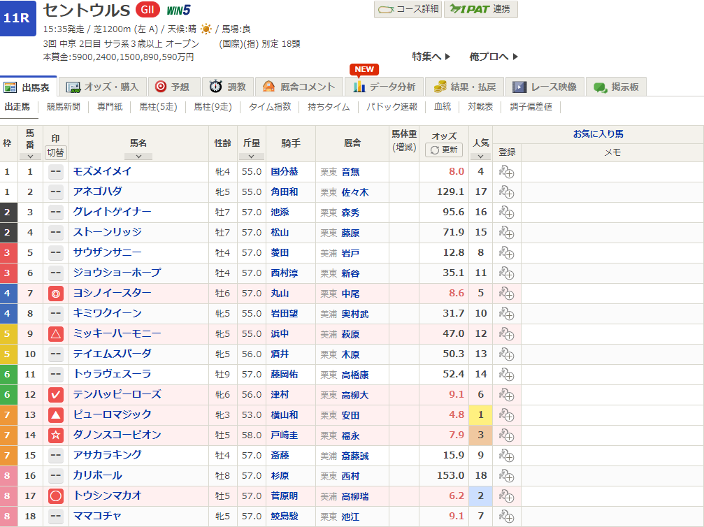 2024セントウルS予想