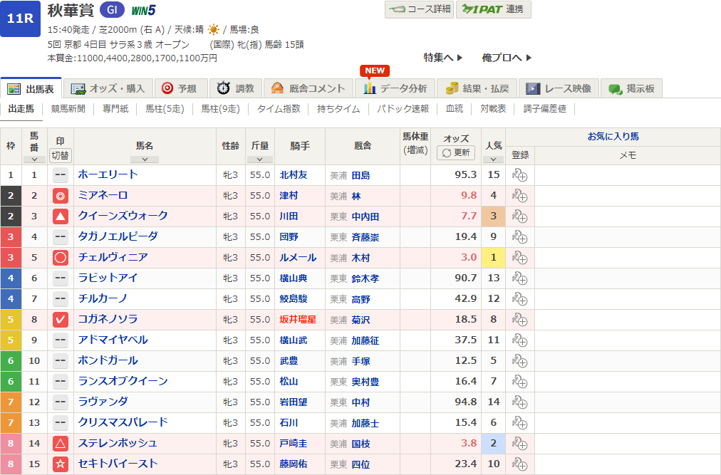 2024秋華賞予想印