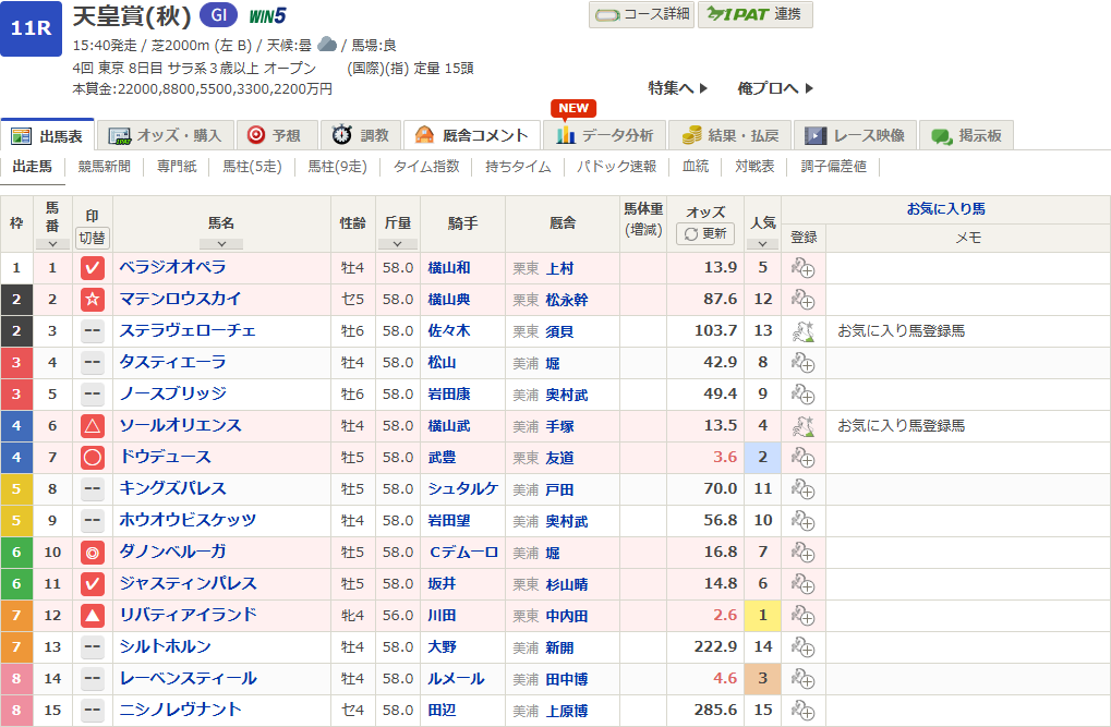 2024天皇賞秋予想