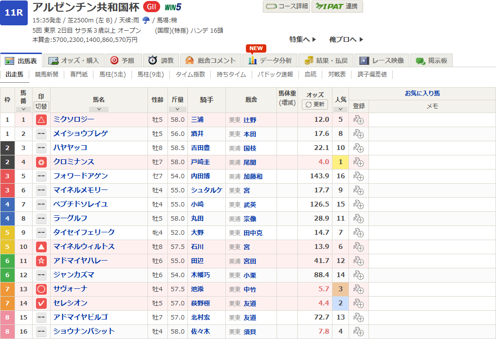 2024アルゼンチン共和国杯予想