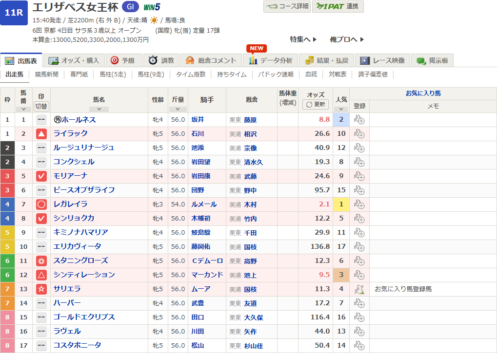 2024エリザベス女王杯予想