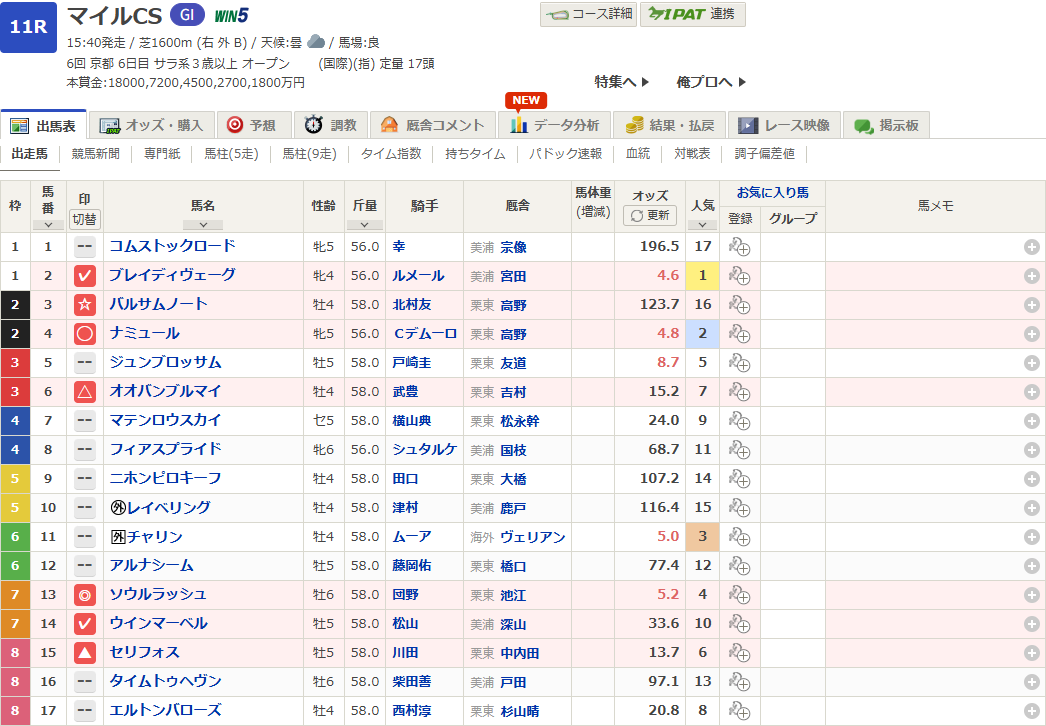 2024マイルCS予想