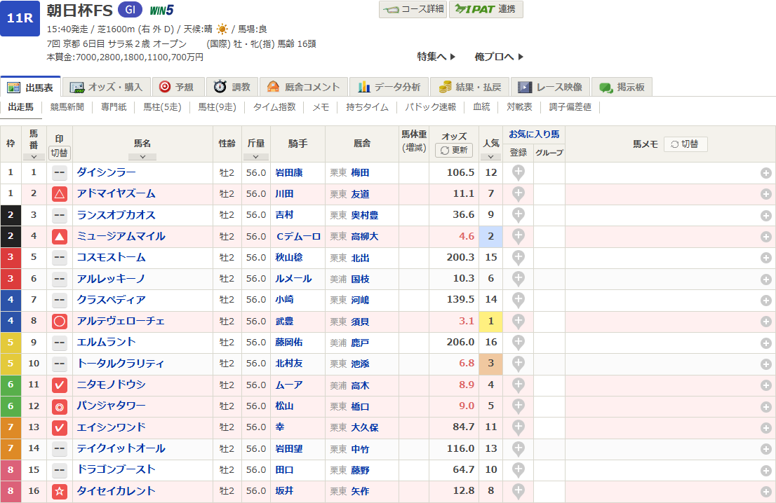 2024朝日杯FS予想