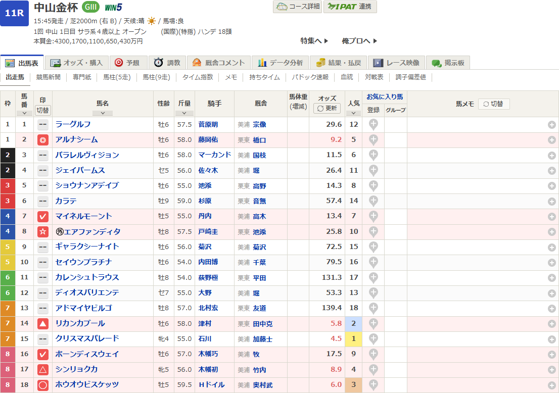 2025中山金杯予想印