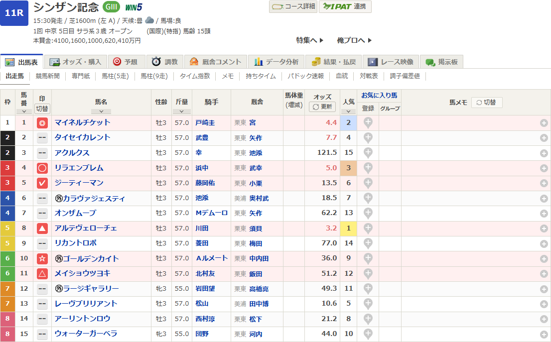 2025シンザン記念予想印