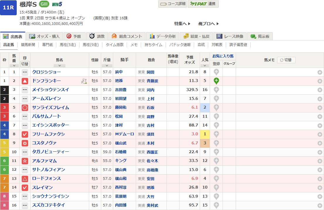 2025根岸S予想印
