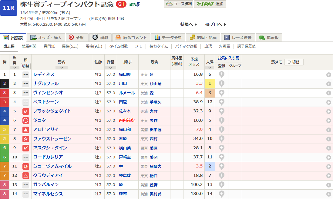 2025弥生賞しるし
