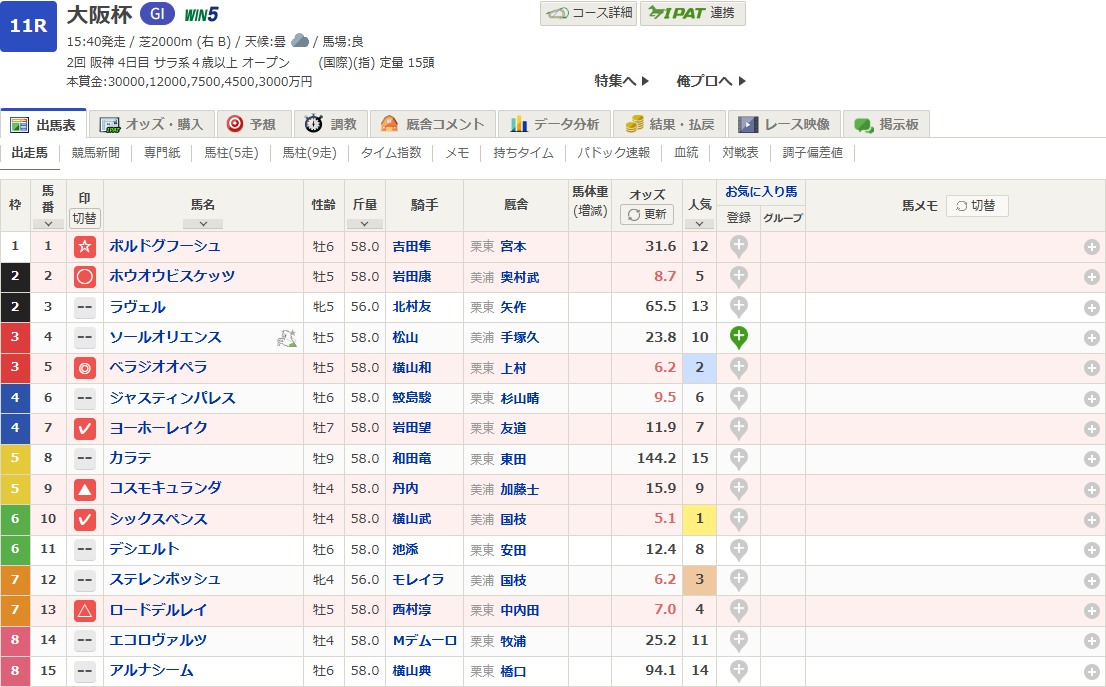 2025大阪杯 予想