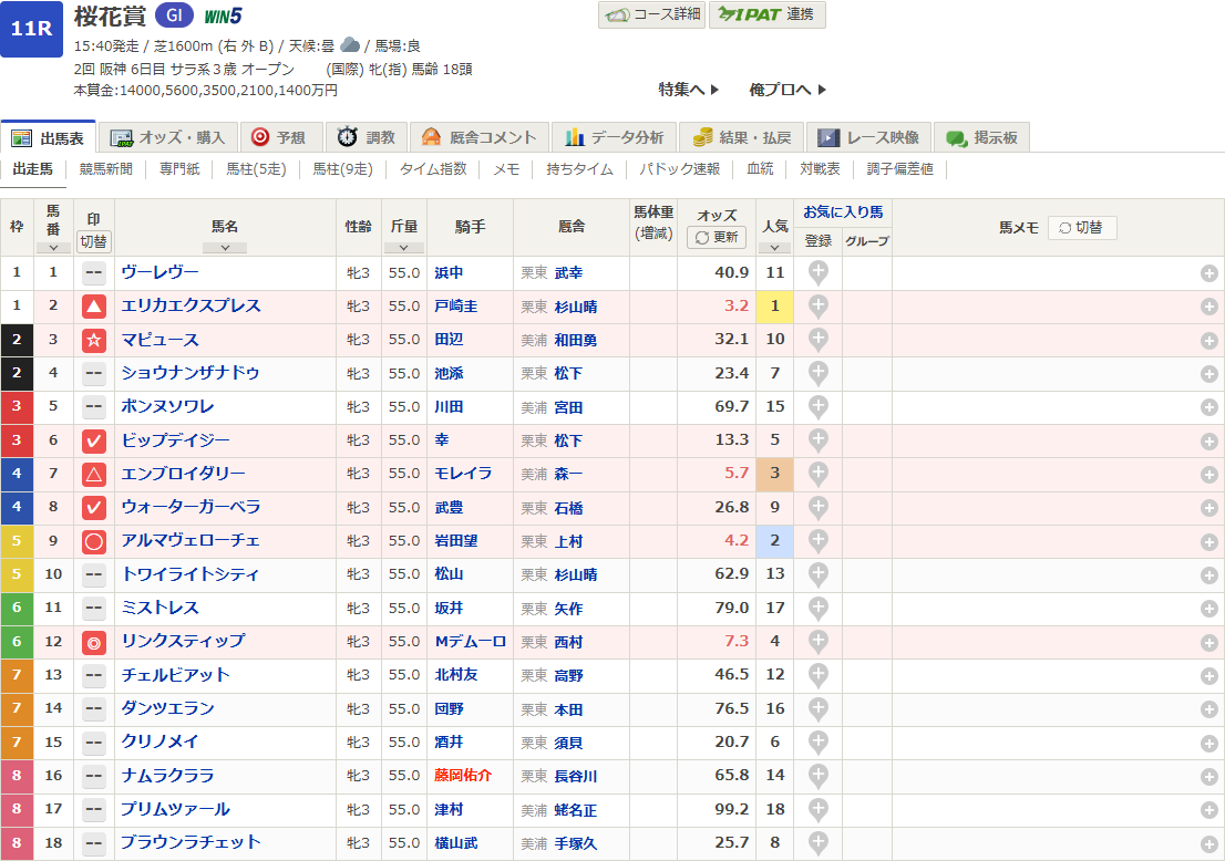 桜花賞2025予想印