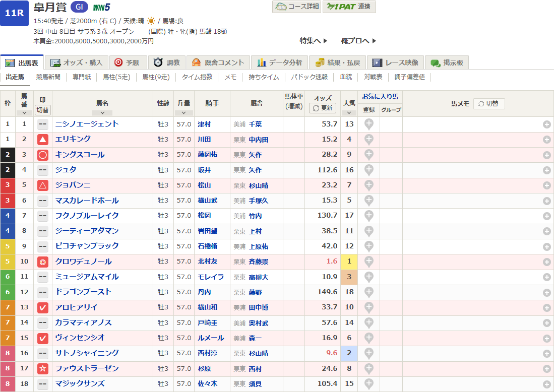 2025皐月賞予想印