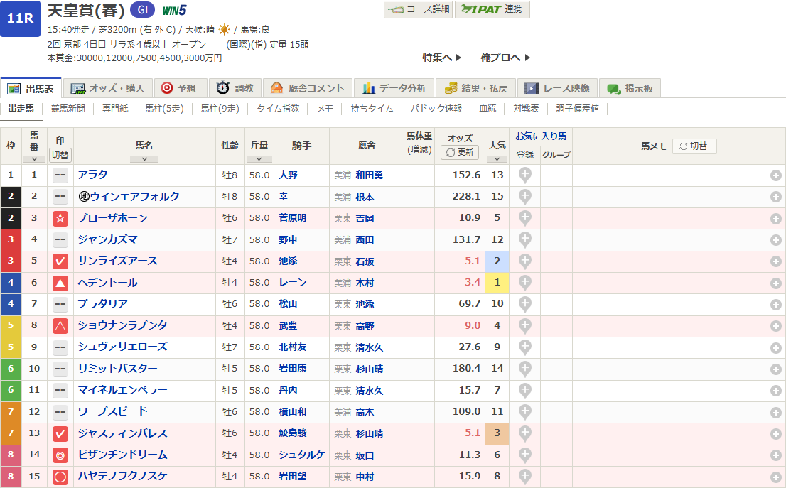 天皇賞春2025予想