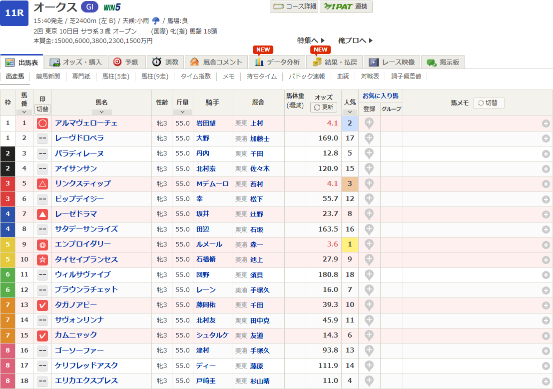 2025オークス予想印