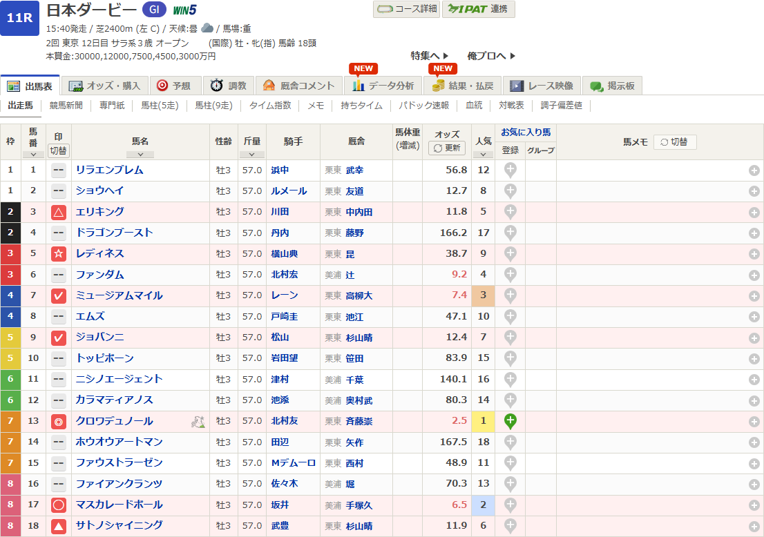 日本ダービー2025 予想
